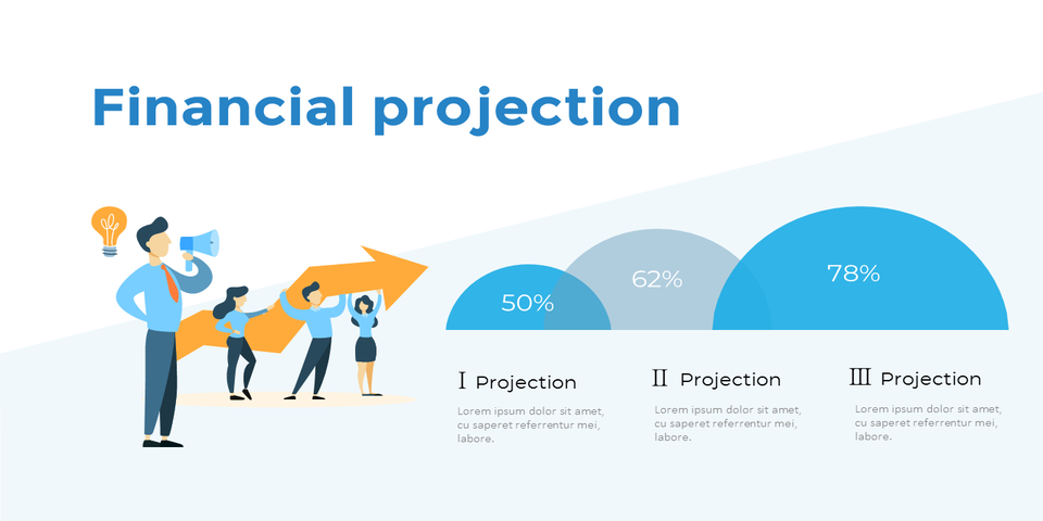 financial projection
