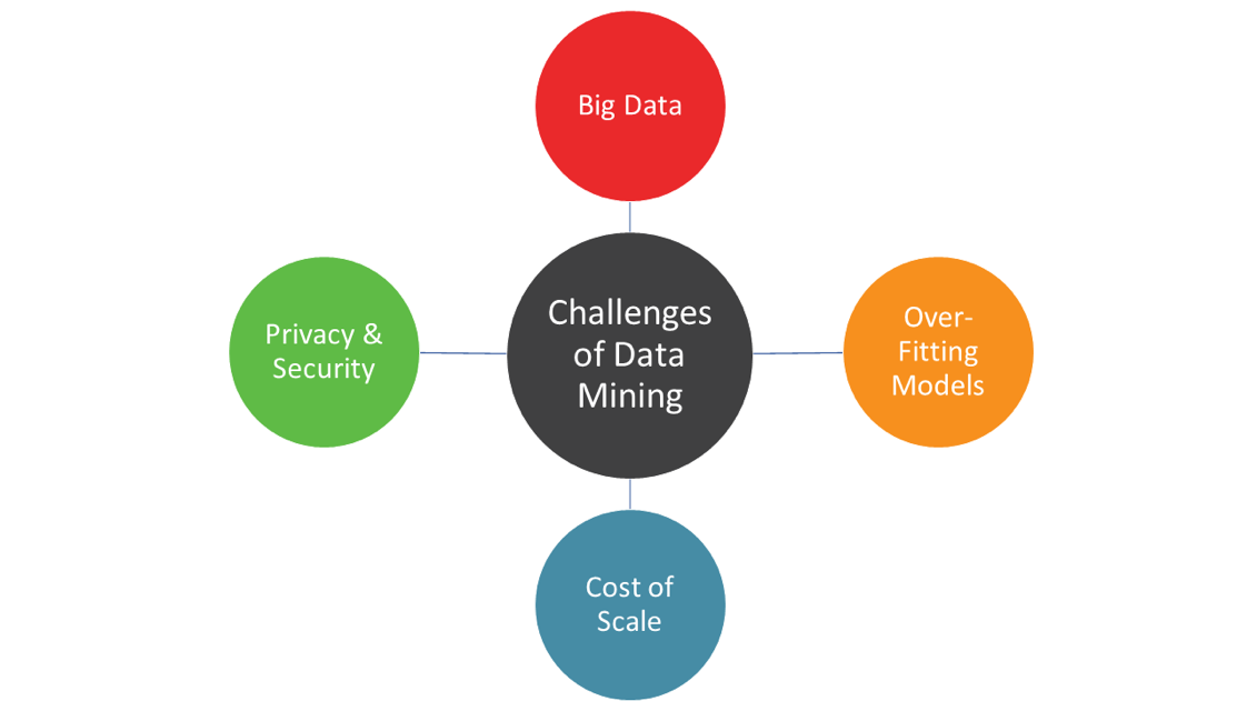 Как переводится mining. Data Mining и big data. Инструменты data Mining. Orange data Mining модель. Text Mining.