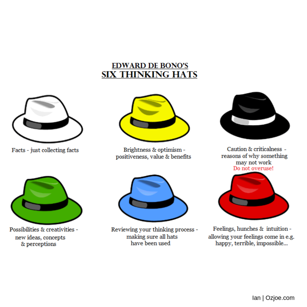Finding hats. Edward de Bono Six thinking hats. Метод шести шляп.