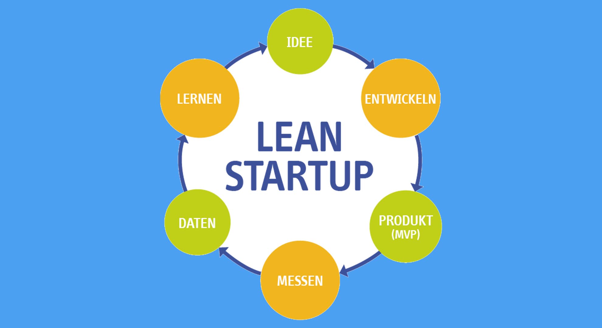 what is lean startup business plan